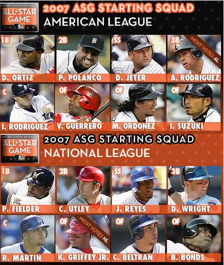 2007年、MLBオールスター選手一覧（イチローも）: ニューヨークメジャーリーグ観戦のすべて